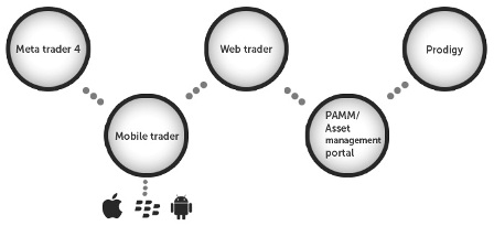 ACM Gold & Forex Trading