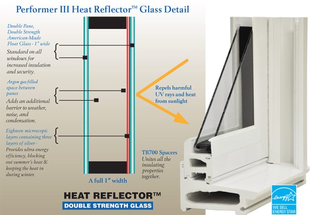 Gulf Coast Windows Dallas