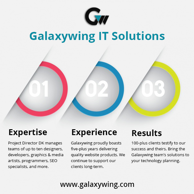 Galaxywing IT Solutions