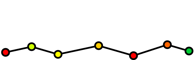 Grant McArthur SEO & Design