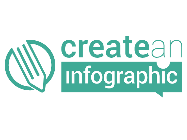 Create An Infographic