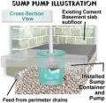 Effective Basement Solution