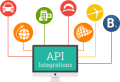 Expedia API Integration