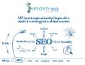 Integrity Web Informatics