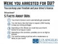 Los Angeles DUI Attorney