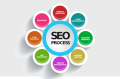 SEO Wholesalers Australia - App Developers, PPC, SMM, E-mail Marketing