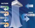 Air Door Distributors