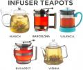 Teapots - GROSCHE International Inc.