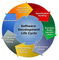 Custom Software Development Company
