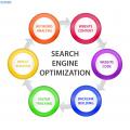 Seoraisers Top SEO Company in Chandigarh