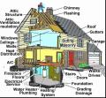 Home Inspector Murrieta CA