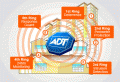 ADT Mobile