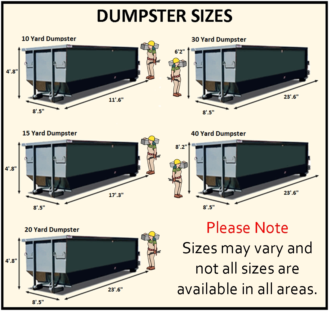 Dumpster Rental of Kalamazoo MI