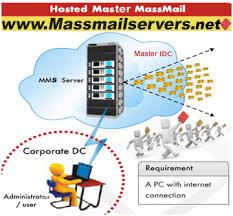 Massmailservers