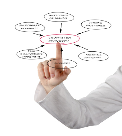 Sydney Technology Solutions