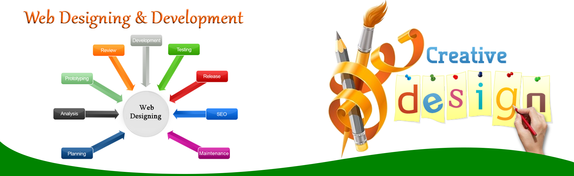  RV Technologies Softwares Pvt Ltd